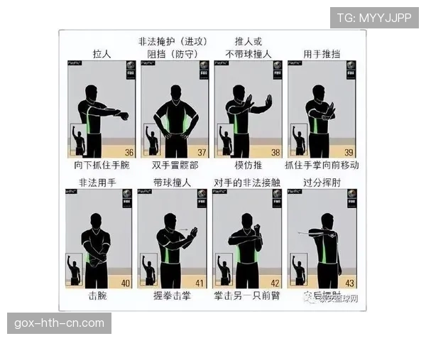 篮球规则解析：防守犯规的具体判定标准说明