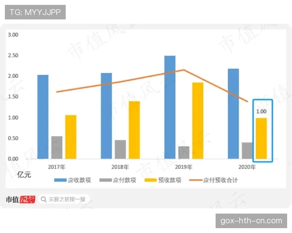 北京国安外援效率波动，进攻持续性受限对争冠形势产生影响